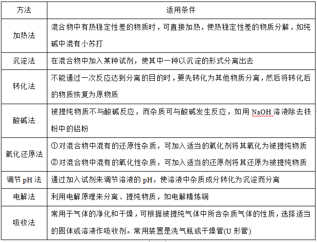 2019衡水中学高三下学期三模各科试题及答案汇总 附知识点
                
                 