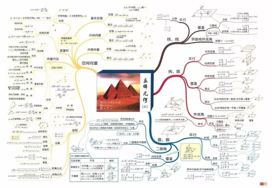 超细致高中数学思维导图, 考前冲刺必看!