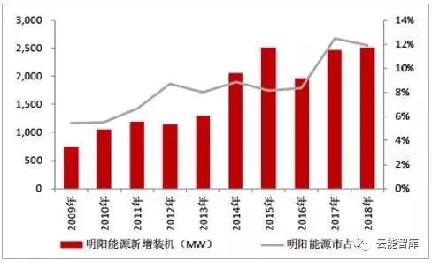 甘肃明洪武二十五年的人口数_甘肃人口图(2)