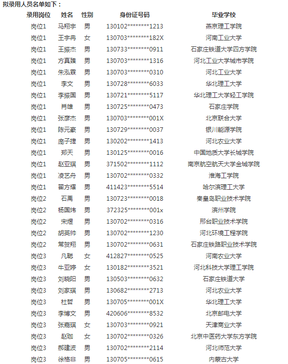 河北烟草80人拟录人员名单公示!你想到这结果了吗?