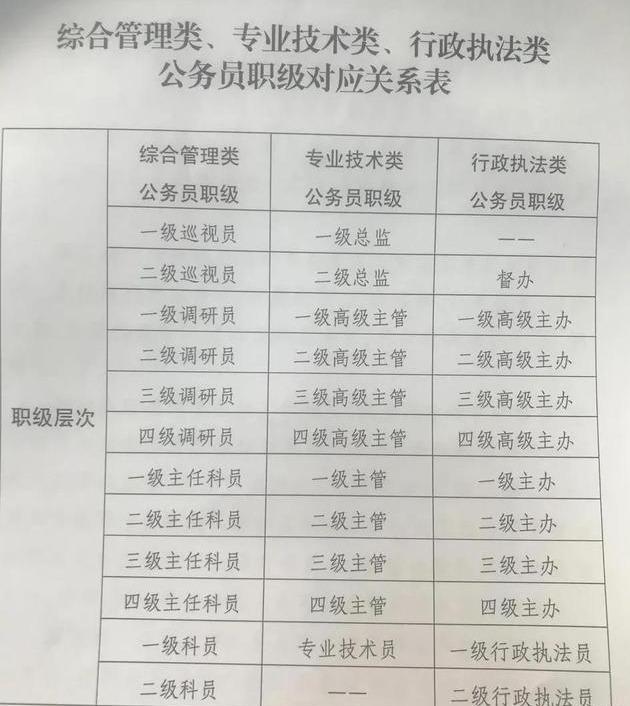 新公务员法实施细则