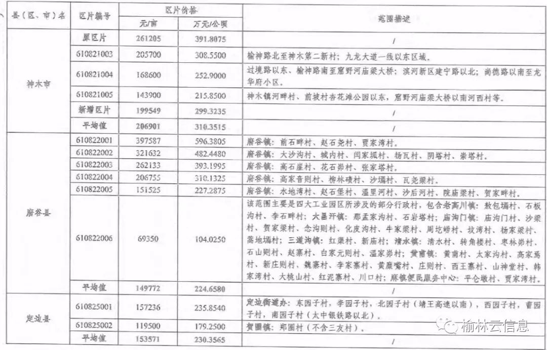 靖边县多少人口_靖边县新城派出所照片(2)
