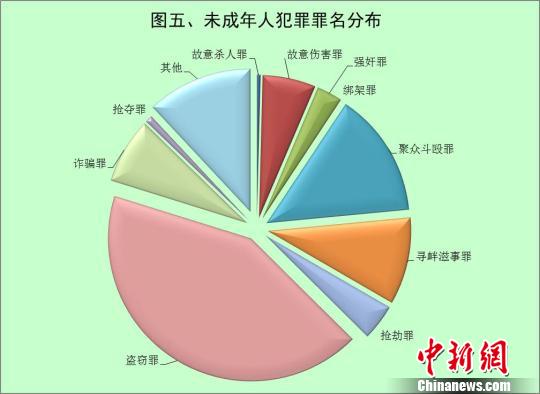 乡镇人口逐年递增吗