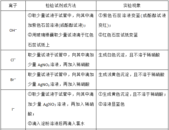 2019衡水中学高三下学期三模各科试题及答案汇总 附知识点
                
                 