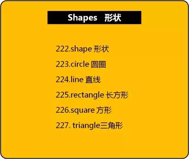 可打印丨小学英语1-6年级核心单词分类汇总表（高清版）
                
                 