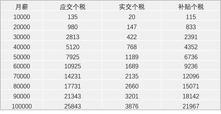 月入十万人口_月入十万工资条