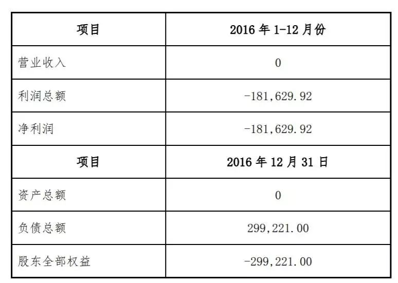 资产增值计入gdp吗_房价神经病 又要 去库存 又是 买不起