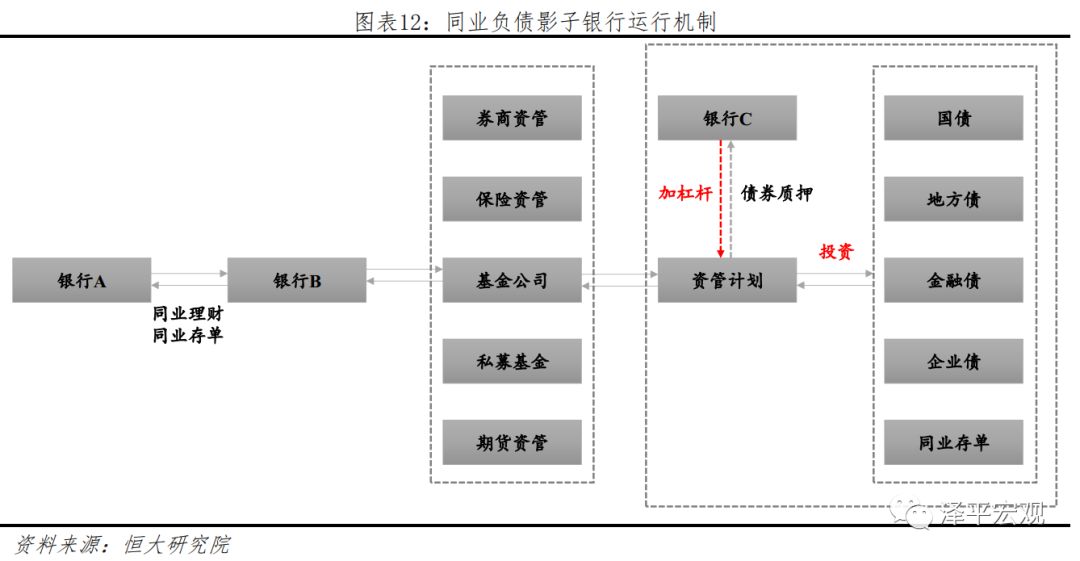 银行向地区经济融资总量_企业融资(2)