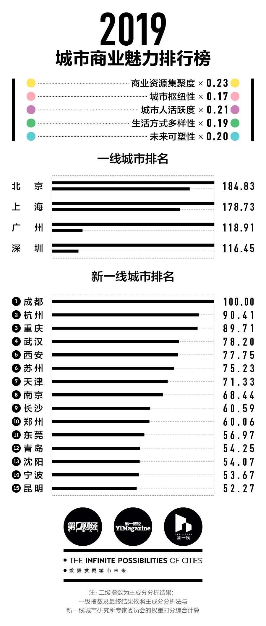 2019年澳门gdp多少澳元_澳门廉政公署电话多少(3)