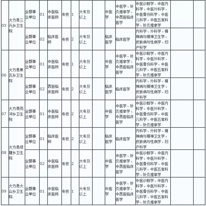 大方县人口_贵州省一个县,人口超50万,距遵义市30公里