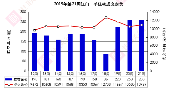 2021广东江门江海区GDP_2021年广东省经济发展目标是超过6 ,那GDP能突破12万亿吗(3)