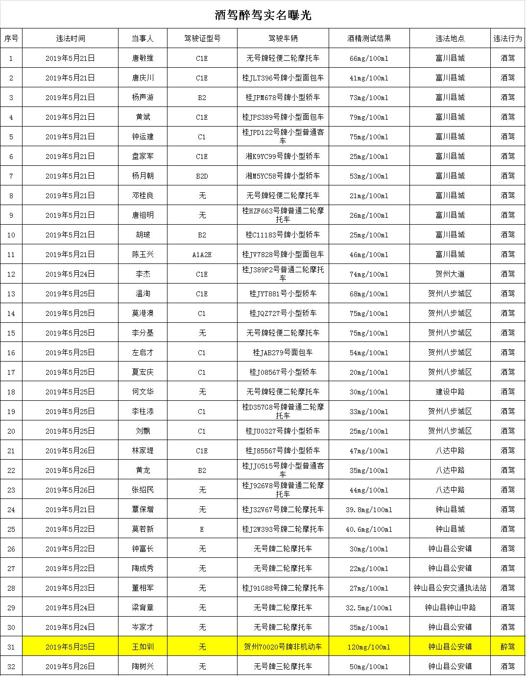 无级县城常住人口_常住人口登记卡(2)