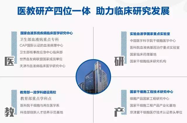 中国医学科学院血液病医院获批国家血液系统疾病临床医学研究中心