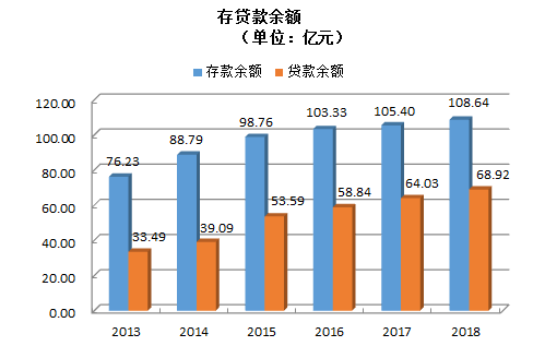 成县GDP