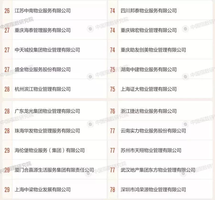 南京物业公司排名_南京必去景点排名(3)