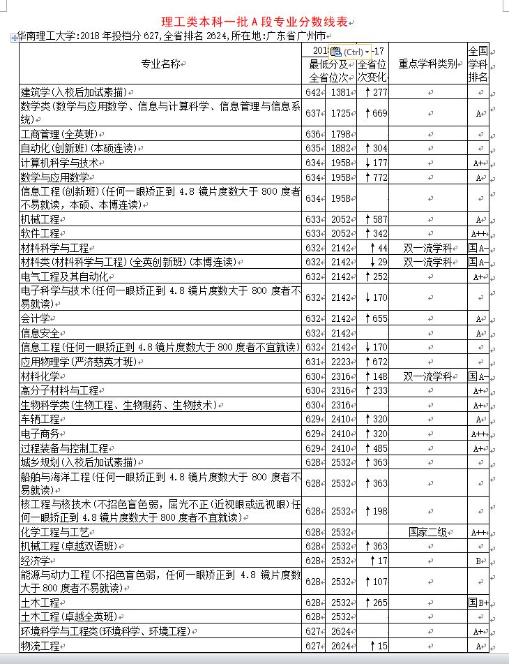 武汉市新增人口籍贯_武汉市人口密度分布图(2)