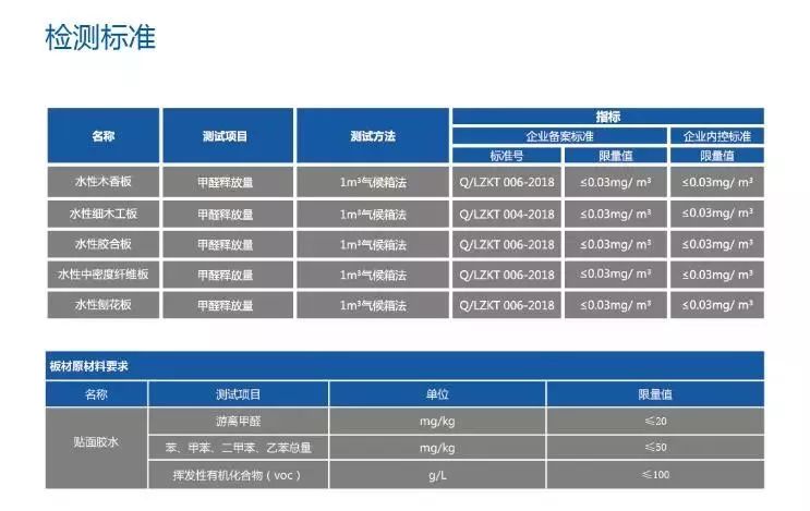 水性科天生态板通过南京市质量监督局监督抽查,各项指标优于同类产品