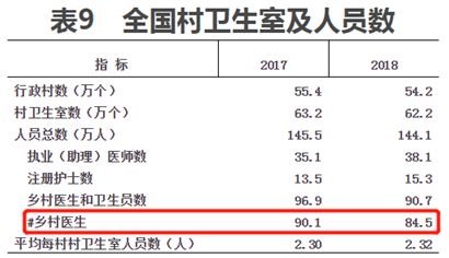 加方乡人口数_人口普查(2)