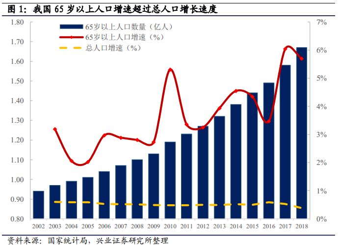 人口测算_换挡期 没了人口红利 中国经济就不行了(3)