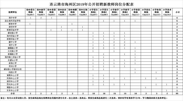 海州招聘信息_阜新日报头版丨海州区税务局聘请特约监督员 优化营商环境广泛接受监督(2)