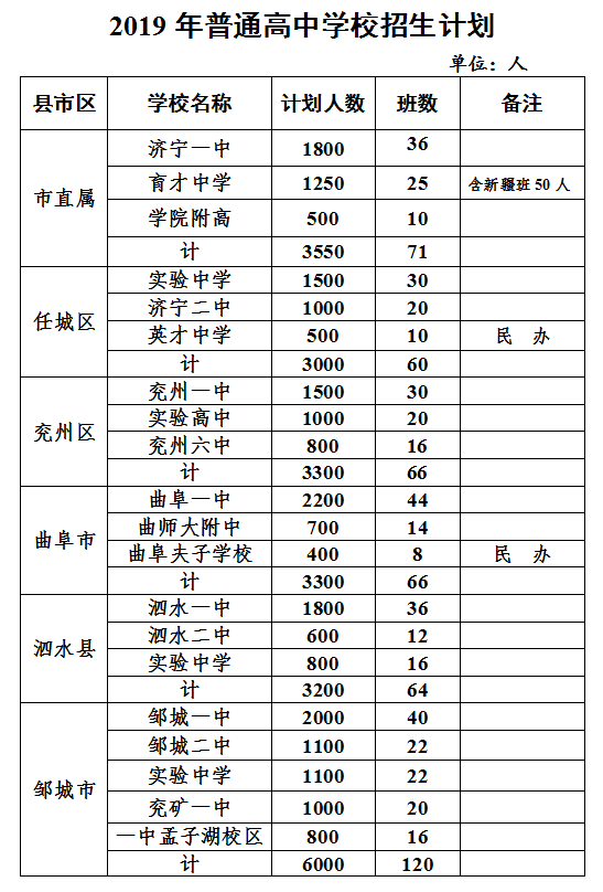 人口学校工作计划_人口与计划生育手抄报