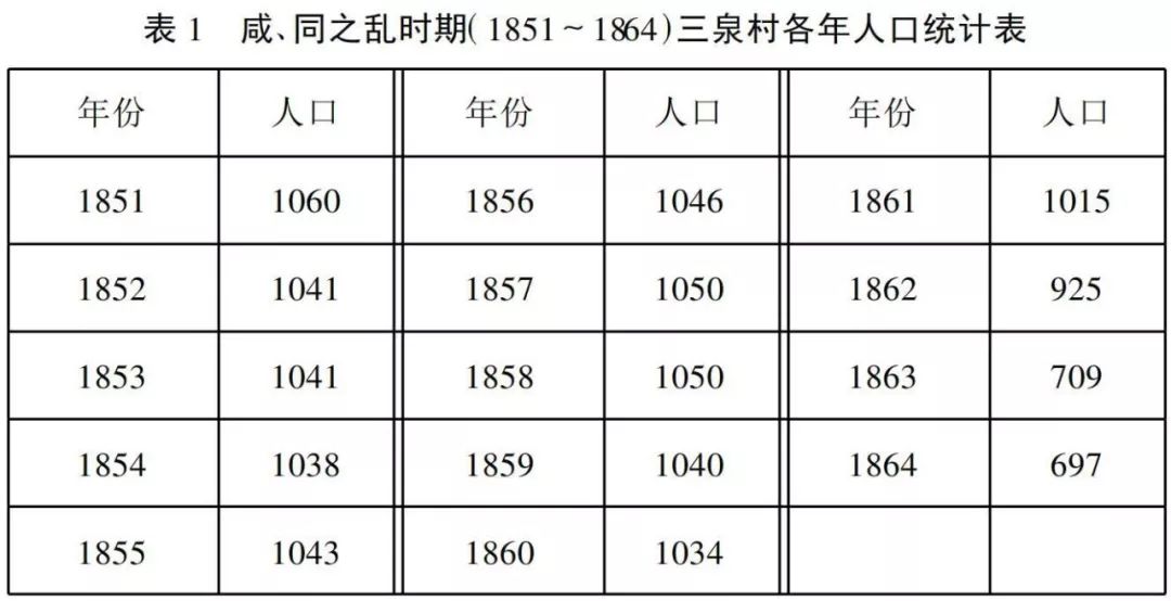 民国人口数_人口普查(3)