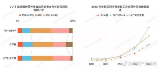 骆姓的人口数量_教材梳理 006 世界的人口(3)