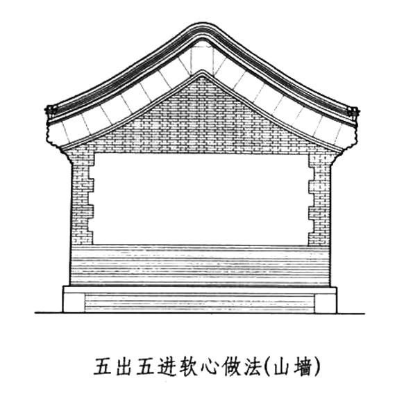 北京四合院墙体的形式及其构造资料山墙1第二十一期