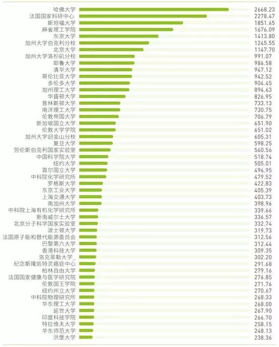 gdp全球排名前50位的城市_必读 WHO预测到2030年韩国人平均寿命率先超过90岁(2)