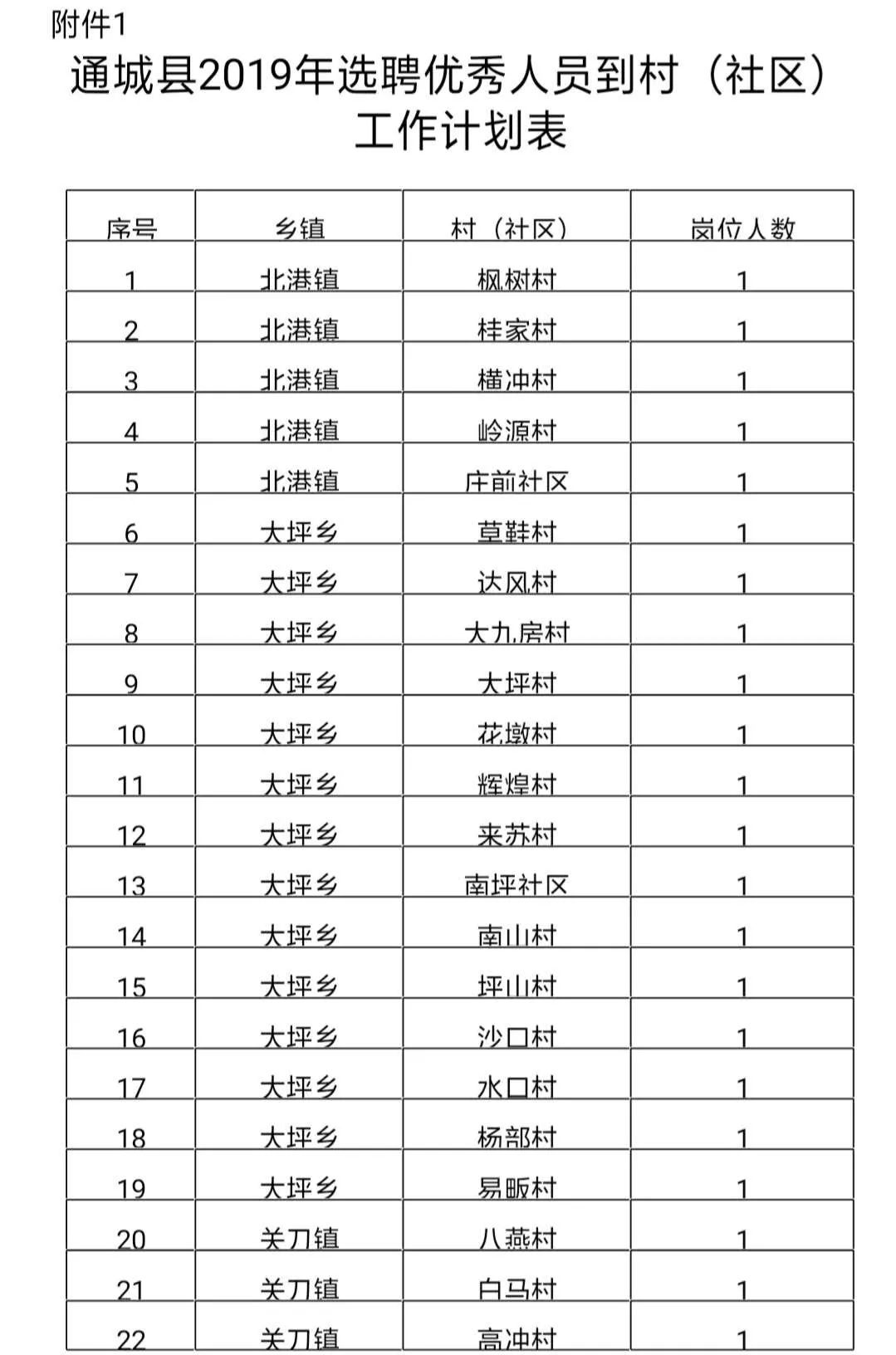 县区学生人口比例是多少_临汾市多少个县区(2)