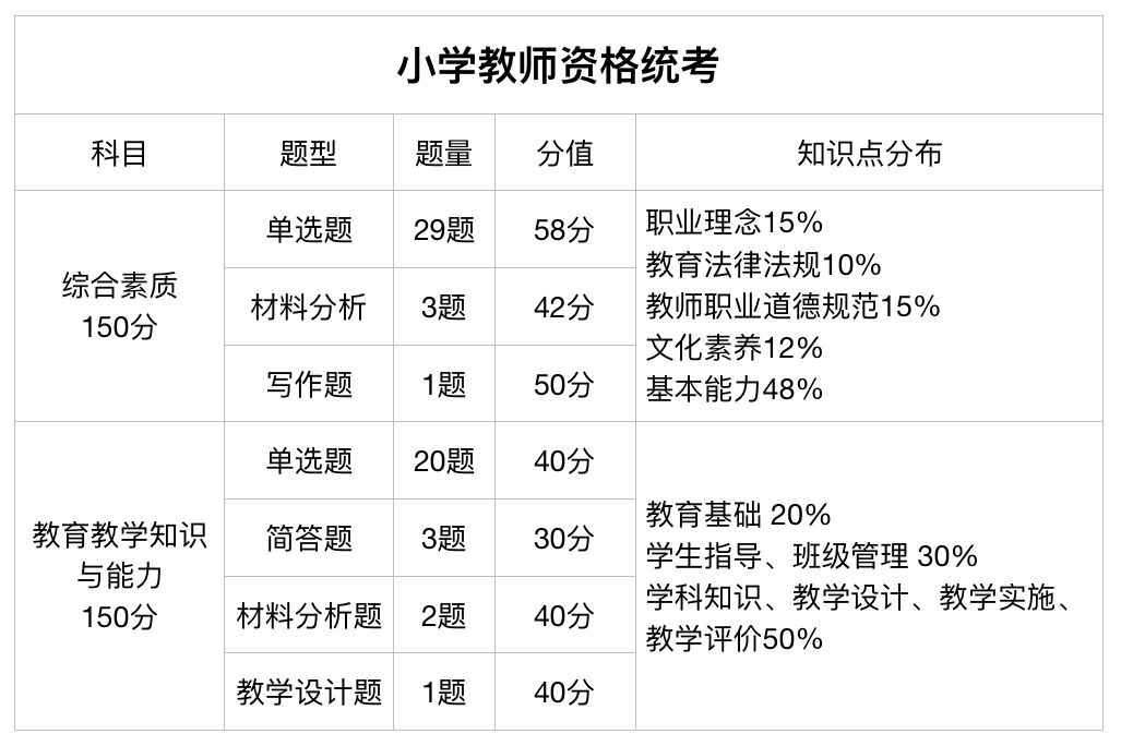 心理教师资格证怎么考