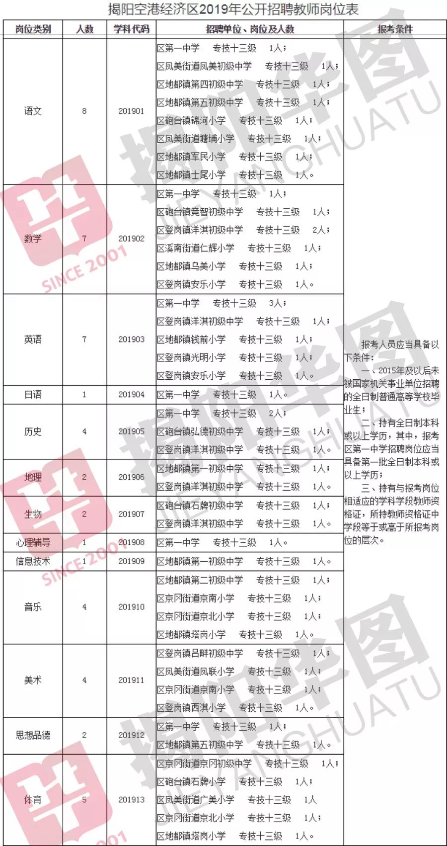 揭阳空港人口_揭阳空港花海图片(2)