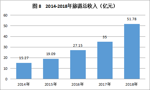 纳雍县gdp_贵州省纳雍县图片