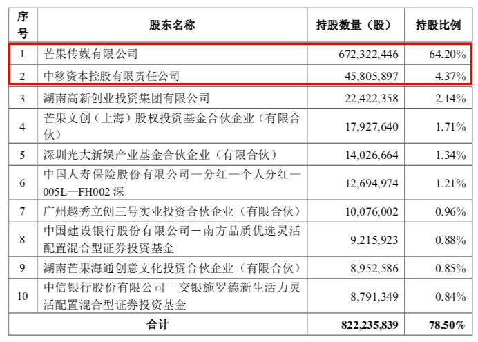 国内视频网站排名_视频网站用户量排名