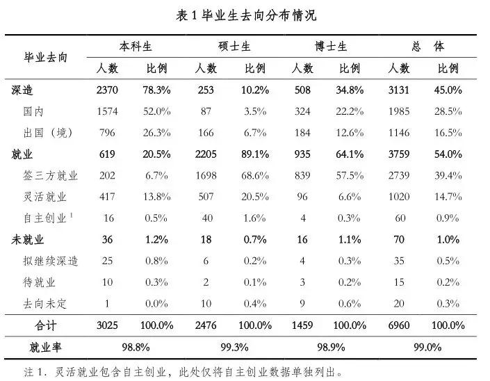 2018年毕业生人数