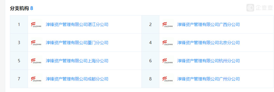 催收公司排行_催收排名前10巨头被警方查封