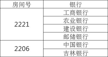 通知：长春市社会保障卡采集窗口临时搬迁到这儿啦！