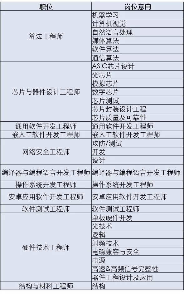 海思招聘_华为海思发布工程师招聘信息 主要集中在IC设计领域(4)