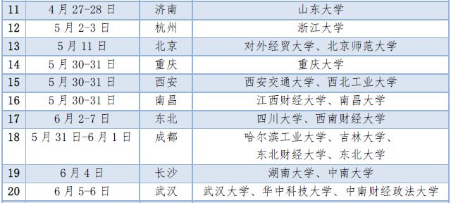 应用经济排名_数字经济应用领域导(2)
