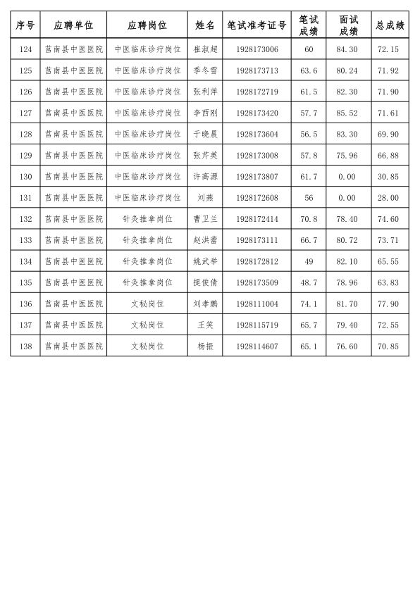 莒南人口_莒南及临沂各县区2月份最新房价表,罗庄区环比增幅最多 2月上旬临沂