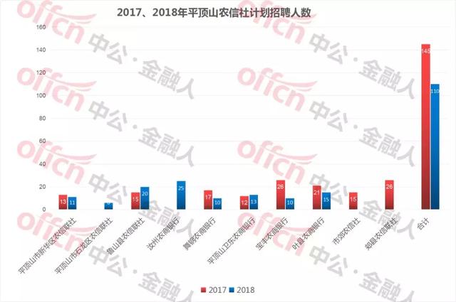 平顶山人口数量_重磅 平顶山人口普查详细数据公布 这7项指标在全省啥位次