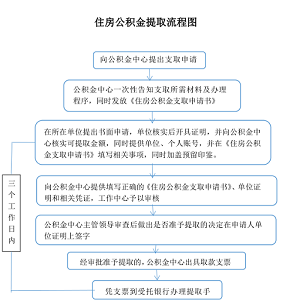 贷款买房的GDP怎么算_买房贷款后期大额