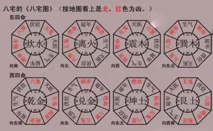 7,八宅法:生气位为财位.8,杨公十二长生法:长生位,帝旺位 为财位.