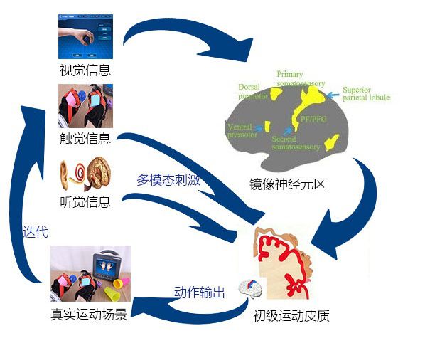 治疗师的好帮手柔性手功能康复机器人手套