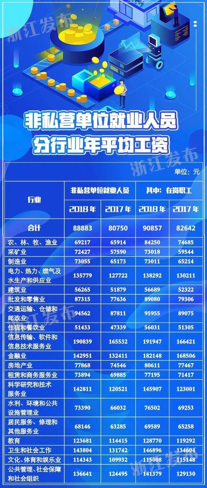 慈溪人均收入_慈溪职高奶截图(2)