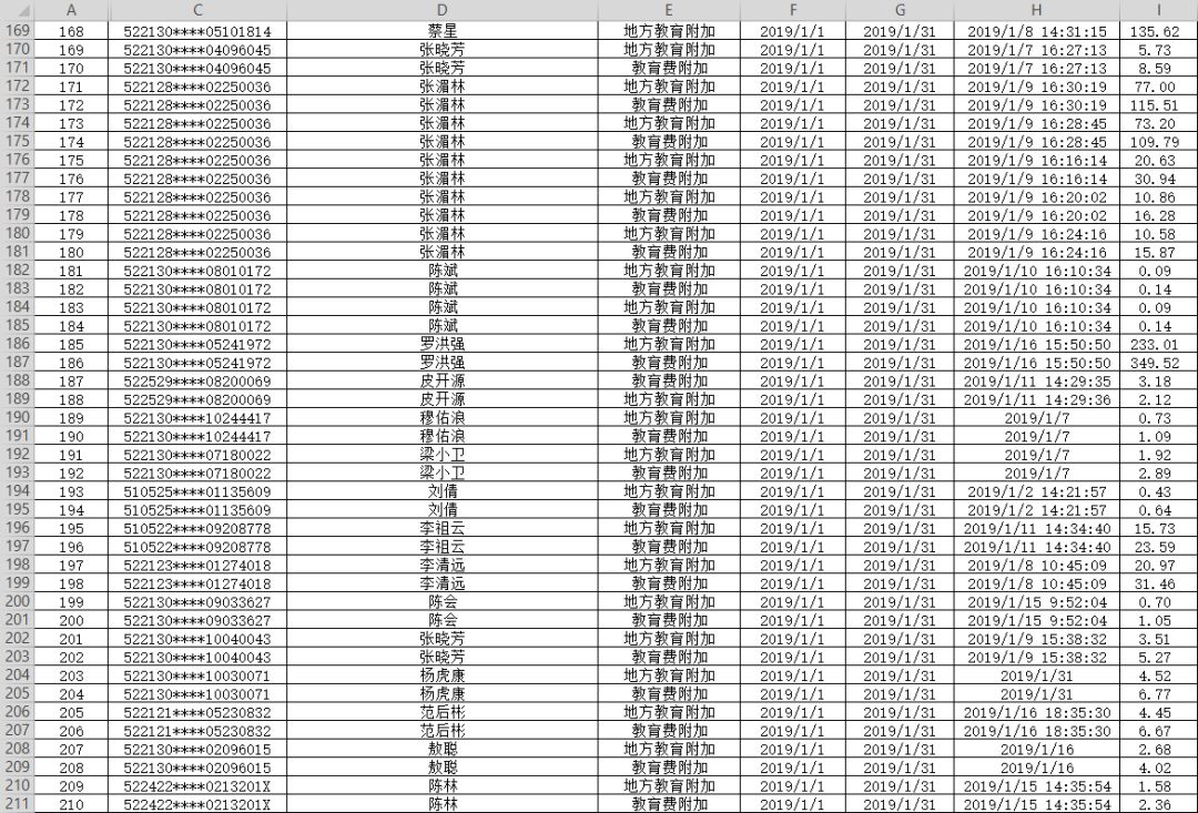 注意!国家税务总局发布—关于仁怀市税务局退税纳税公告及名单