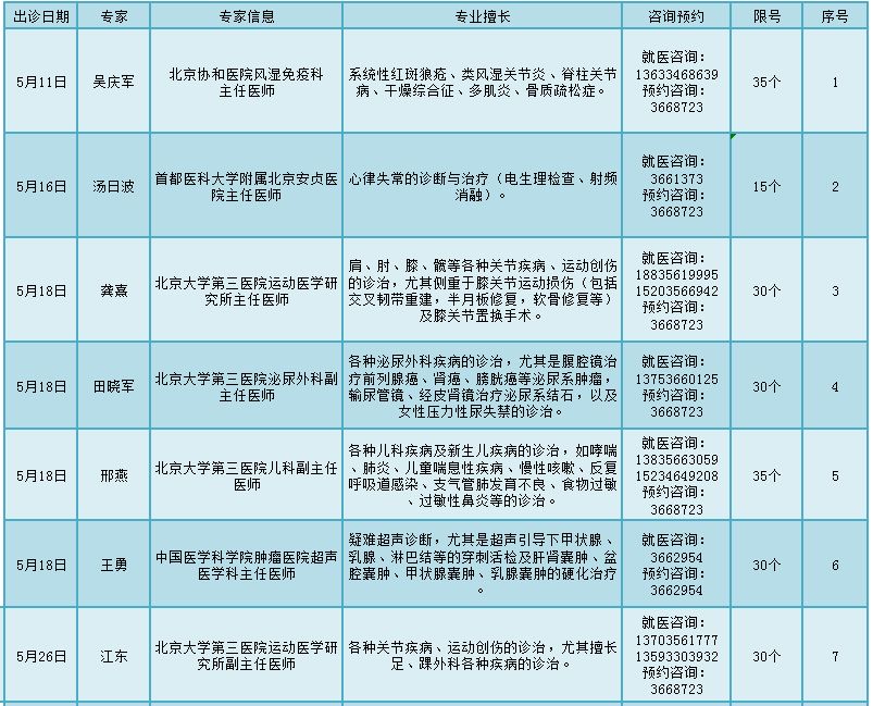 【关注】晋城大医院重要公告! E世博下载
