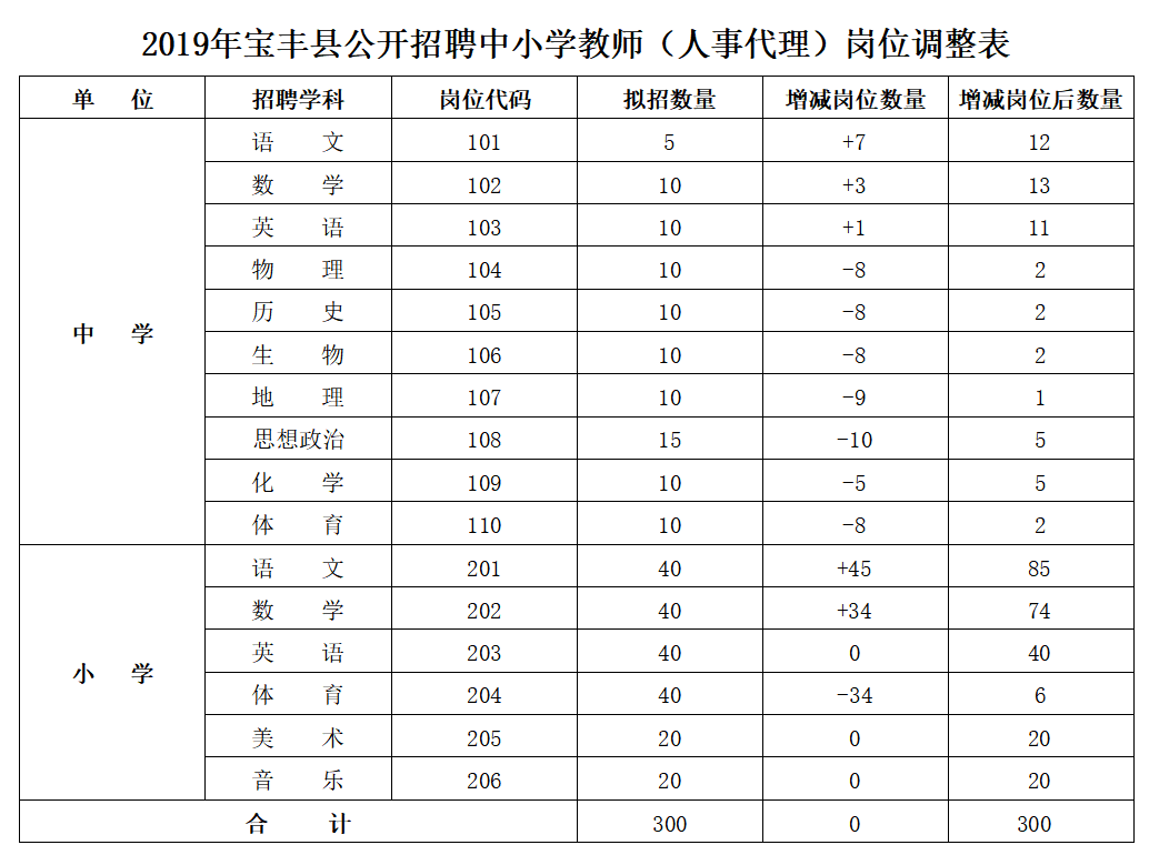 宝丰人口数量_人口普查(3)