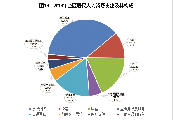 2018年西藏经济总量_西藏经济生活频道图片