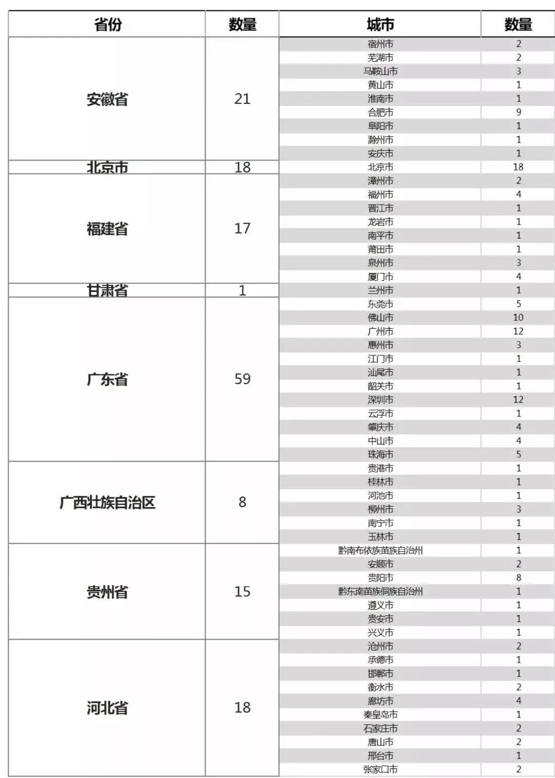 腾冲市gdp(3)